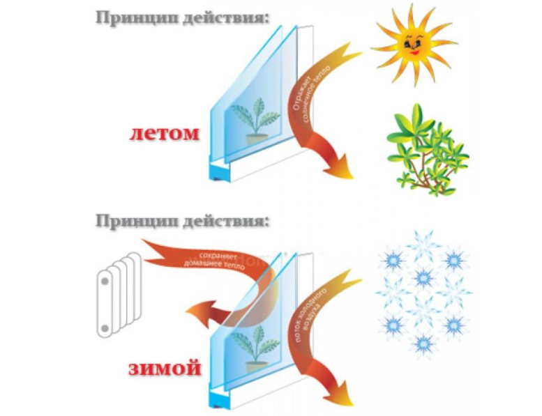 Воздух пропускает тепло. Воздух плохо проводит тепло рисунок. Воздух плохо проводит тепло придумай рисунок. Воздух плохо проводит тепло примеры. Рисунок воздух плохо проводит тепло нарисовать.