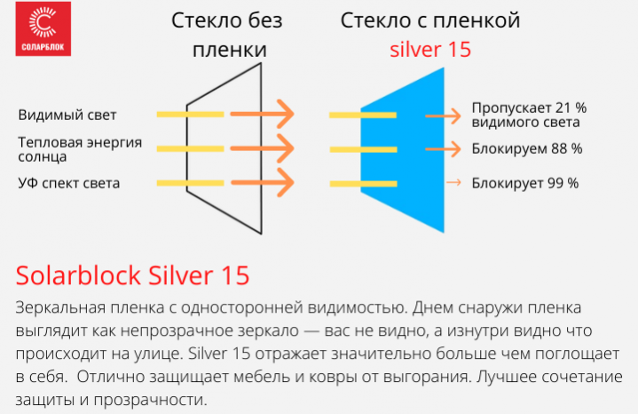 Зеркальная пленка 15 - два отреза 70х152 см