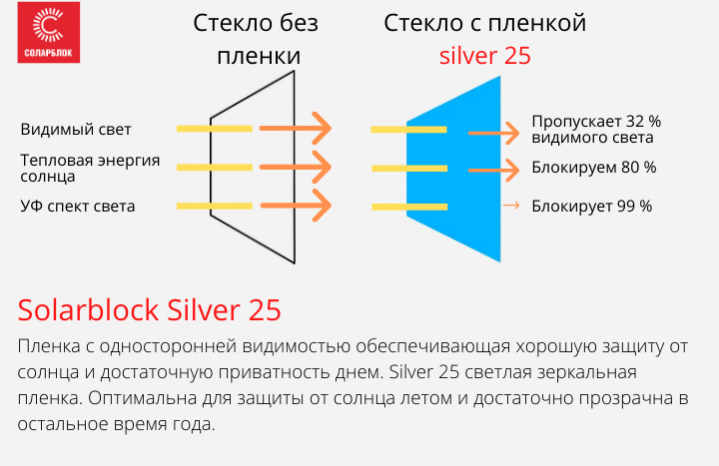 Зеркальная пленка 25