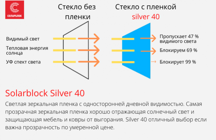 Зеркальная пленка 35 (UV99)