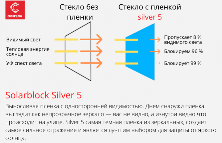 Зеркальная пленка 5 - 20 погонных метров