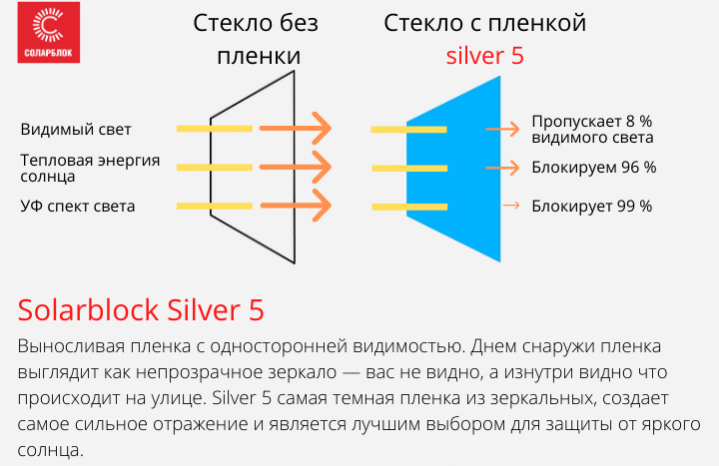 Зеркальная пленка 5